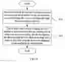 Fig. 04 - System and method of active/standby protection for user-side multicast services and routing device