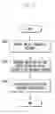 Fig. 09 - Resource management system and method for inter-cell interference coordination in wireless communication system