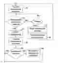 Fig. 01 - Method and arrangement in a telecommunication system