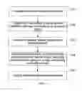 Fig. 02 - METHOD, DEVICE AND SYSTEM FOR EVALUATING NETWORK RELIABILITY