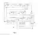 Fig. 03 - Methods and apparatus for enhancing network testing procedures