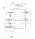 Fig. 04 - Methods and apparatus for enhancing network testing procedures
