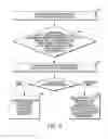 Fig. 05 - Interference measurements in enhanced inter-cell interference coordination capable wireless terminals
