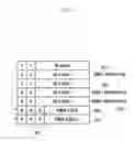 Fig. 06 - Uplink scheduling apparatus and method based on uplink report in wireless communication system