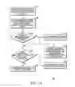 Fig. 09 - Idle State Interference Mitigation in Wireless Communication Network