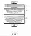 Fig. 05 - METHOD AND APPARATUS FOR MEASURING CHANNEL STATE INFORMATION