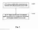 Fig. 08 - Method and device for configuring and sending downlink CSI reference signal