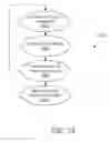 Fig. 33 - Handover processing in multiple access point deployment system