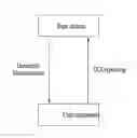 Fig. 01 - Method for measuring channel quality information on a downlink multi-carrier in a wireless communication system using carrier aggregation