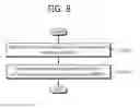 Fig. 09 - Method and apparatus for feedback transmission in wireless communication system