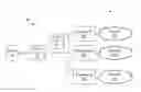 Fig. 01 - Access point name list based network access management