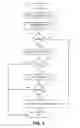 Fig. 06 - Access point name list based network access management