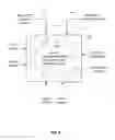 Fig. 06 - Orchestrating wireless network operations