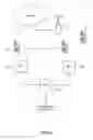 Fig. 07 - Orchestrating wireless network operations