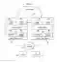 Fig. 03 - System and method for providing a loop free topology in a network environment
