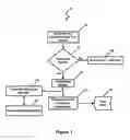 Fig. 04 - Contact number encapsulation system