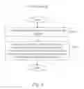 Fig. 05 - COMP OPERATION IN CELLULAR COMMUNICATION NETWORKS