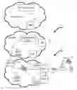 Fig. 01 - Traffic acceleration in mobile network