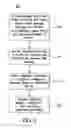 Fig. 03 - System and method for providing information indicating the priority level of a non access stratum signaling message and for using the priority level information to select a response