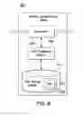 Fig. 09 - System and method for providing information indicating the priority level of a non access stratum signaling message and for using the priority level information to select a response