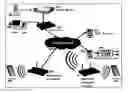 Fig. 01 - COMMUNICATIONS APPARATUS, SYSTEM AND  METHOD
