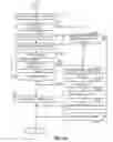 Fig. 06 - Methods and apparatus to route emergency communication sessions