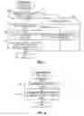 Fig. 07 - Methods and apparatus to route emergency communication sessions