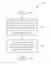 Fig. 01 - Method of Handling an Uplink Control Channel and Related Communication Device