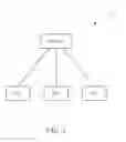 Fig. 02 - Method of Handling an Uplink Control Channel and Related Communication Device