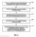 Fig. 06 - Random access procedure utilizing cyclic shift of demodulation reference signal