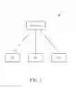 Fig. 02 - Method of Multiplexing and Transmission of Uplink Control Information and Related Communication Device