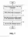Fig. 07 - Slow adaptation of modulation and coding for packet transmission