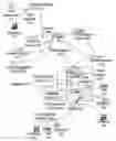 Fig. 01 - METHOD AND PROCESS FOR SIGNALING, COMMUNICATION AND ADMINISTRATION OF NETWORKED OBJECTS