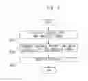 Fig. 03 - APPLICATION SERVICE AND SHARING METHODS IN HOME NETWORK SYSTEM