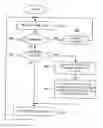 Fig. 01 - Backward looking robust header compression receiver