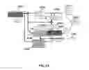 Fig. 18 - Method and Apparatus for Multiview Video Coding