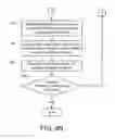 Fig. 06 - Compressing and decompressing multiple, layered, video streams employing multi-directional spatial encoding