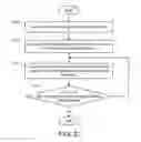 Fig. 28 - Compressing and decompressing multiple, layered, video streams employing multi-directional spatial encoding