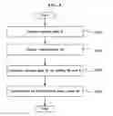 Fig. 09 - METHOD AND APPARATUS FOR ENCODING AND DECODING VIDEO SIGNAL ACCORDING TO DIRECTIONAL INTRA RESIDUAL PREDICTION