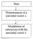 Fig. 01 - SPECTRAL SHAPING OF MULTICARRIER SIGNALS