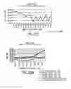 Fig. 84 - Method, system and apparatus for balanced frequency up-conversion of a baseband signal