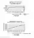 Fig. 86 - Method, system and apparatus for balanced frequency up-conversion of a baseband signal