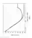 Fig. 07 - METHOD FOR GENERATING MODULATED RADIO-FREQUENCY SIGNAL WITH HIGH DYNAMIC RANGE