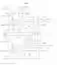 Fig. 04 - Dual shift register