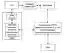 Fig. 01 - Call center system and call service implementation method thereof