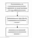 Fig. 01 - Method for combining authentication and secret keys management mechanism in a sensor network