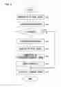 Fig. 09 - Image processing device, object tracking device, and image processing method