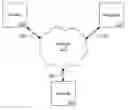 Fig. 01 - Methods for Person's Verification Using Photographs on Identification Documents