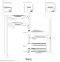 Fig. 03 - Methods for Person's Verification Using Photographs on Identification Documents