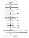 Fig. 15 - Method and apparatus for processing digital image representations of a head shape